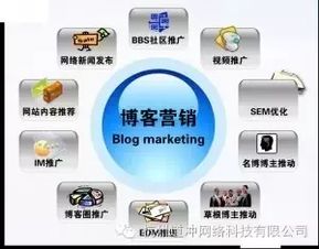 十五個高效互聯網營銷方法，現在掌握為時不晚